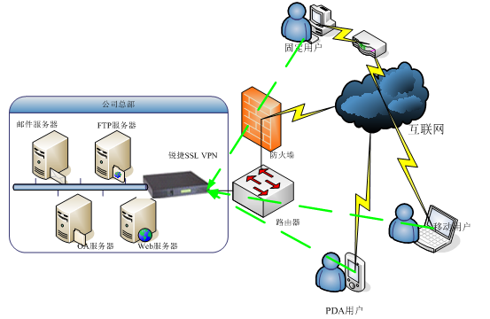 全发国际(中国)有限公司官网